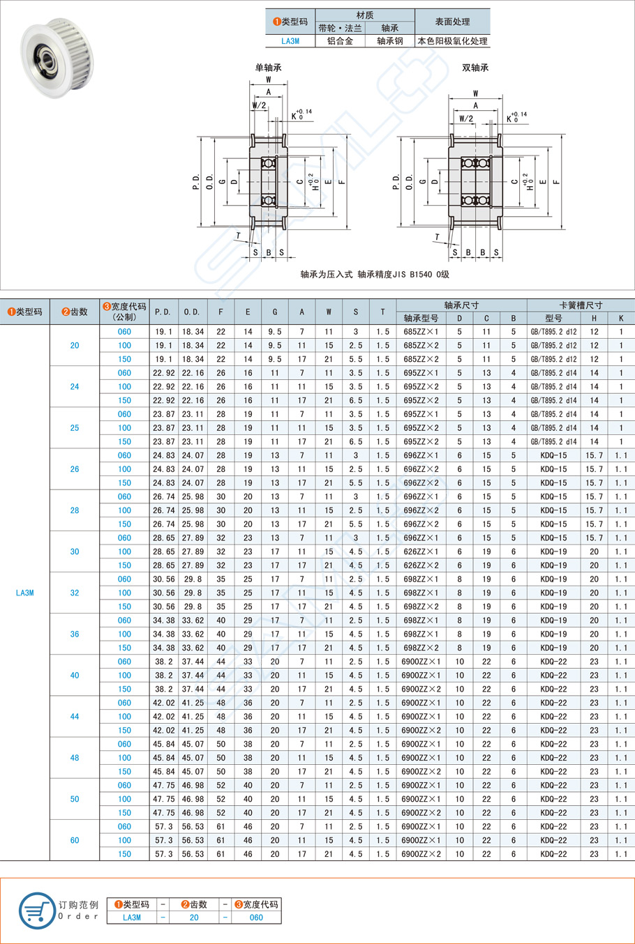 中間軸承型齒形惰輪-3M型