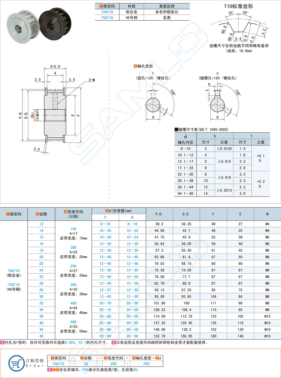 同步帶輪圓孔與螺紋孔的作用區(qū)別