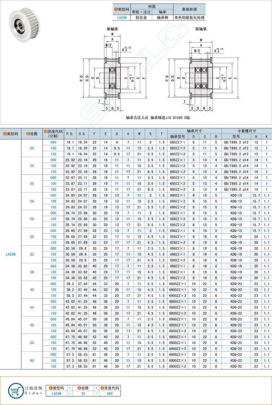 中間軸承型齒形惰輪-S3M型