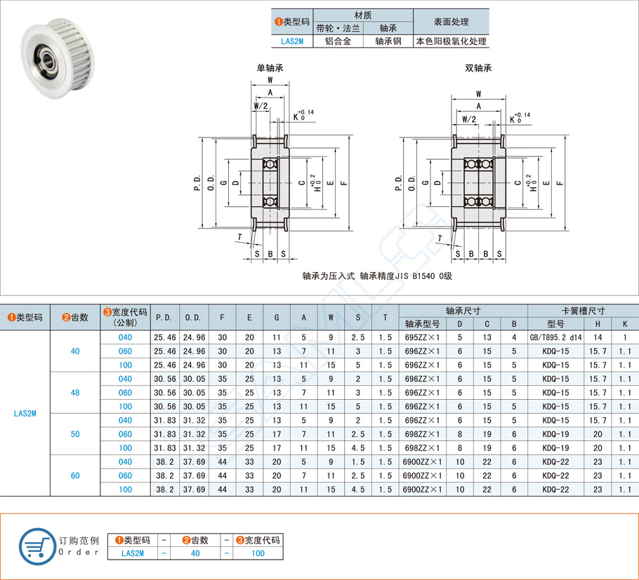 中間軸承型齒形惰輪-S2M型