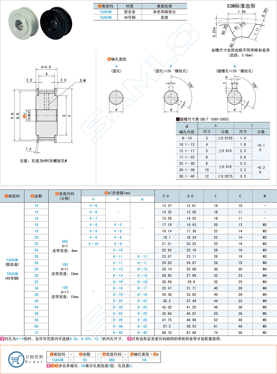 高扭矩同步帶輪-S3M型