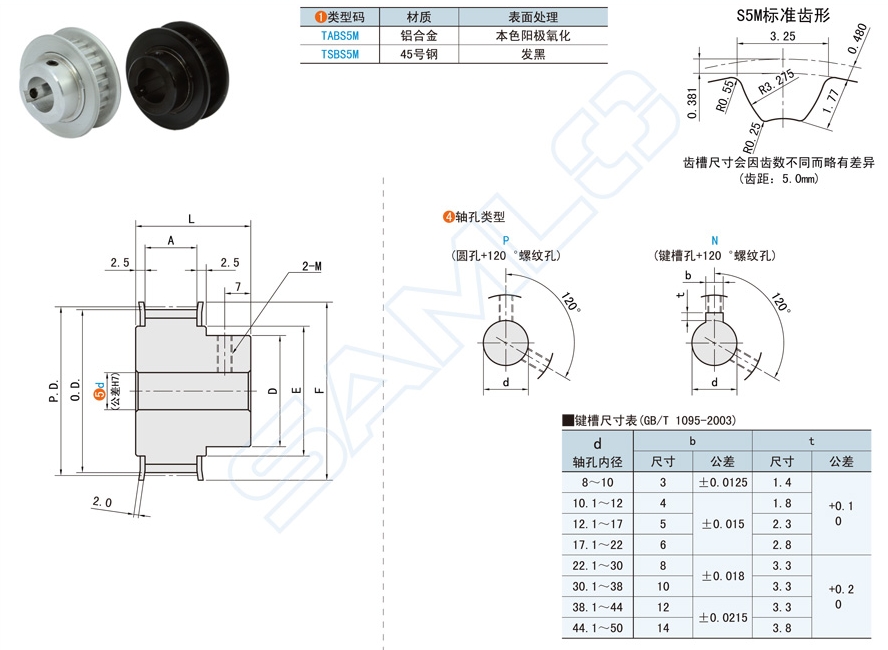 高扭矩同步帶輪在風力發(fā)電機的應用方案