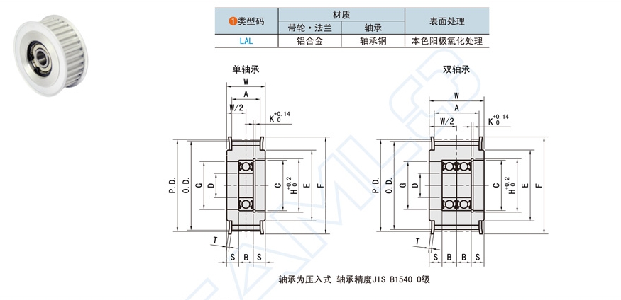 傳動零件類都有哪些