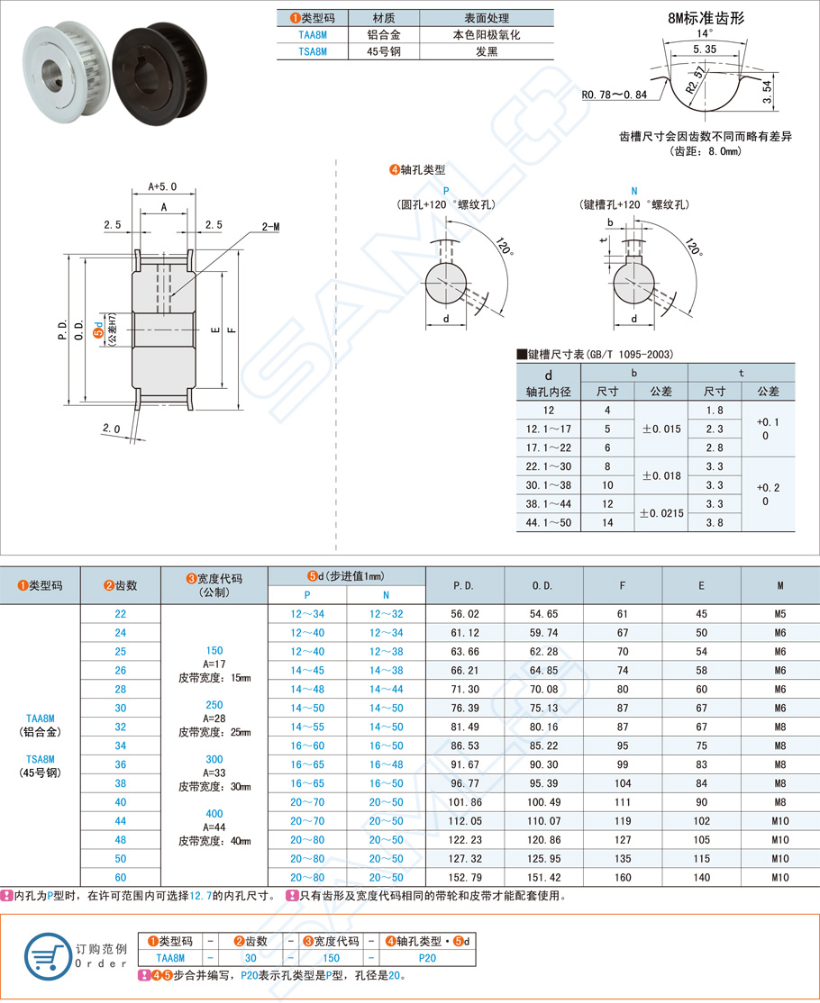 高扭矩同步帶輪在汽車(chē)發(fā)動(dòng)機(jī)的應(yīng)用方案