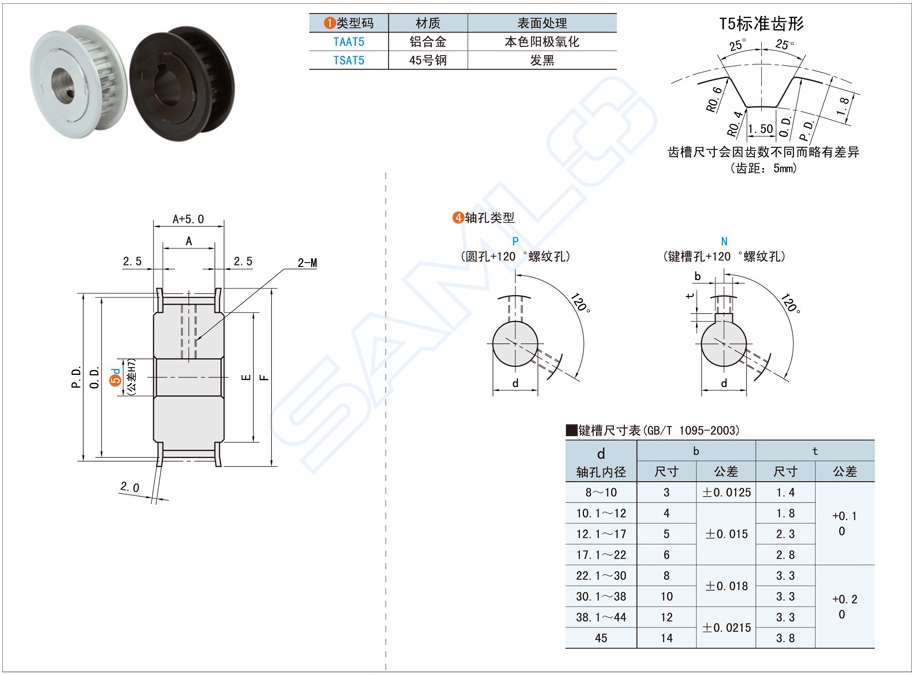 同步帶輪定制時需要哪些參數(shù)