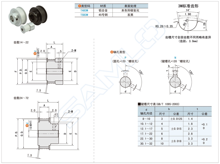 汽車(chē)發(fā)動(dòng)機(jī)一般用哪種同步帶輪