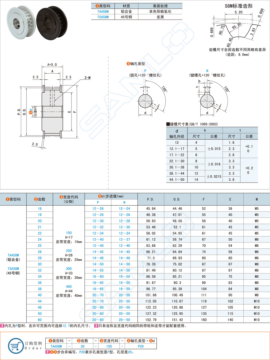 廠家設(shè)計(jì)同步帶輪需要考慮哪些因素