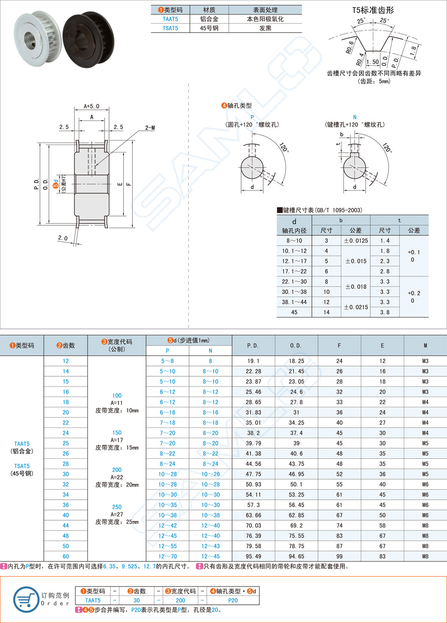 T5型同步帶輪與T10型有何區(qū)別