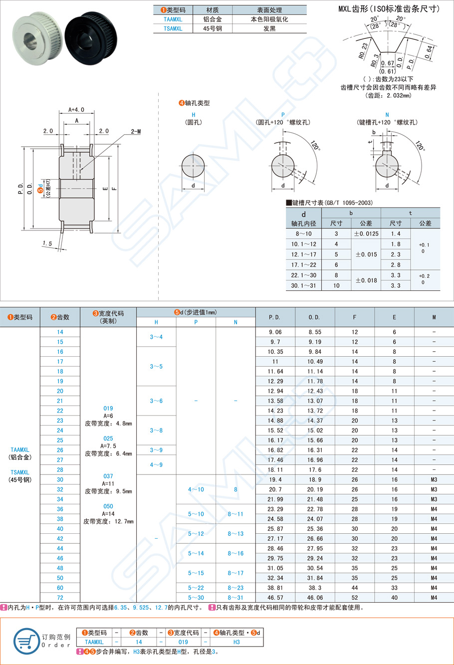 同步帶輪直徑和包角的關(guān)系是什么