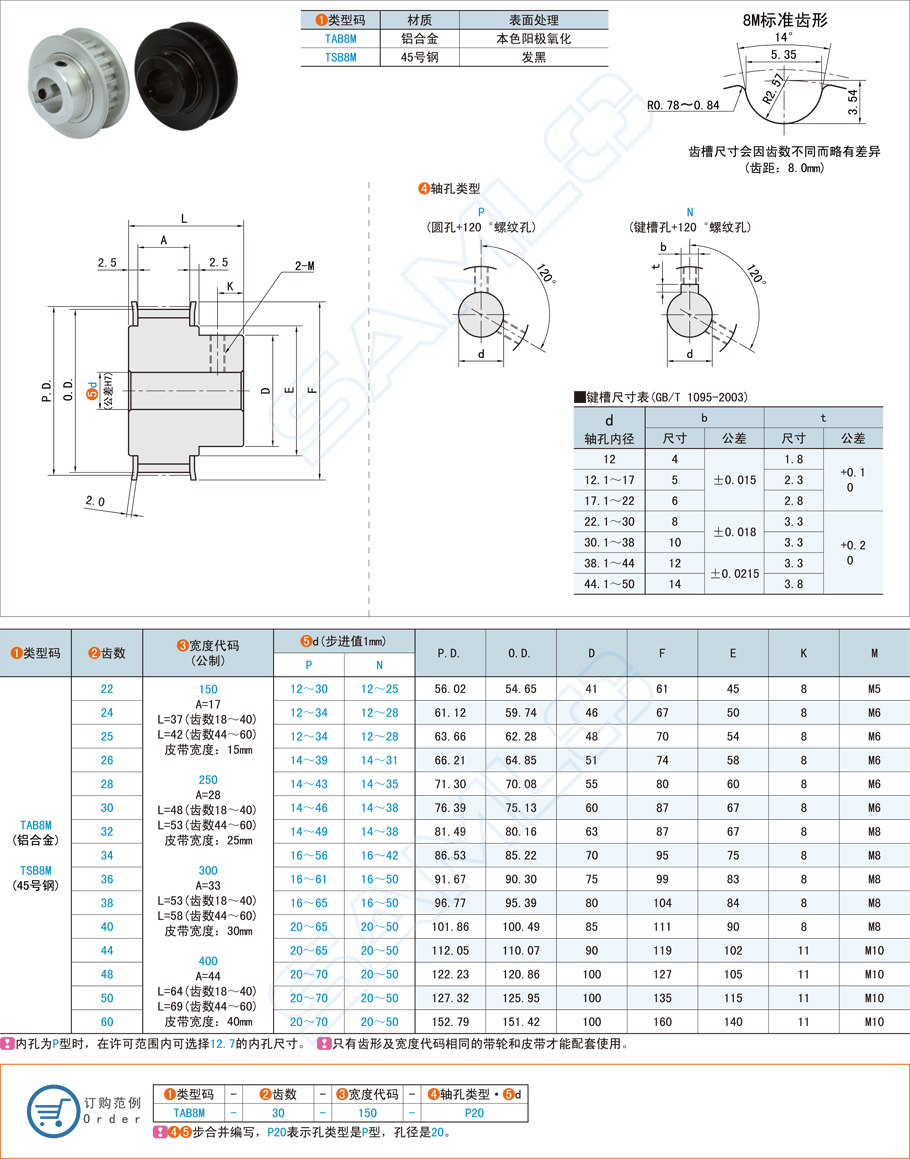 高扭矩同步帶輪的冷卻和散熱方法