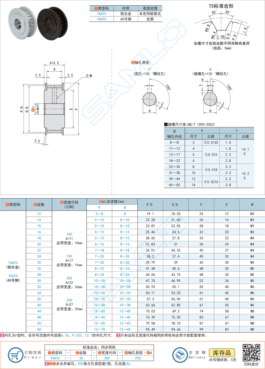 凸肩型同步輪與標準型同步輪哪個更受歡迎