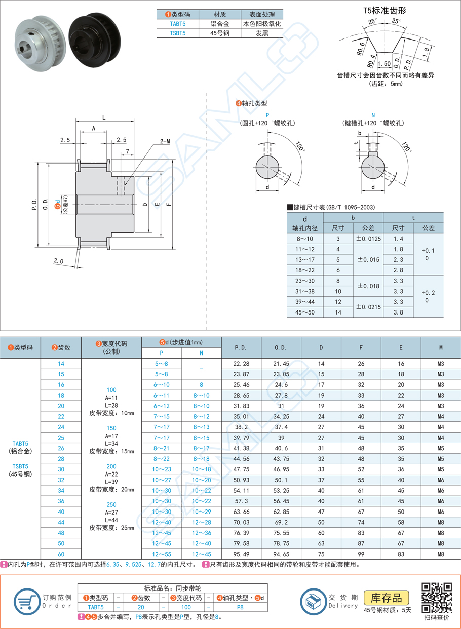 凸肩型同步帶輪與凹槽型同步帶輪的區(qū)別